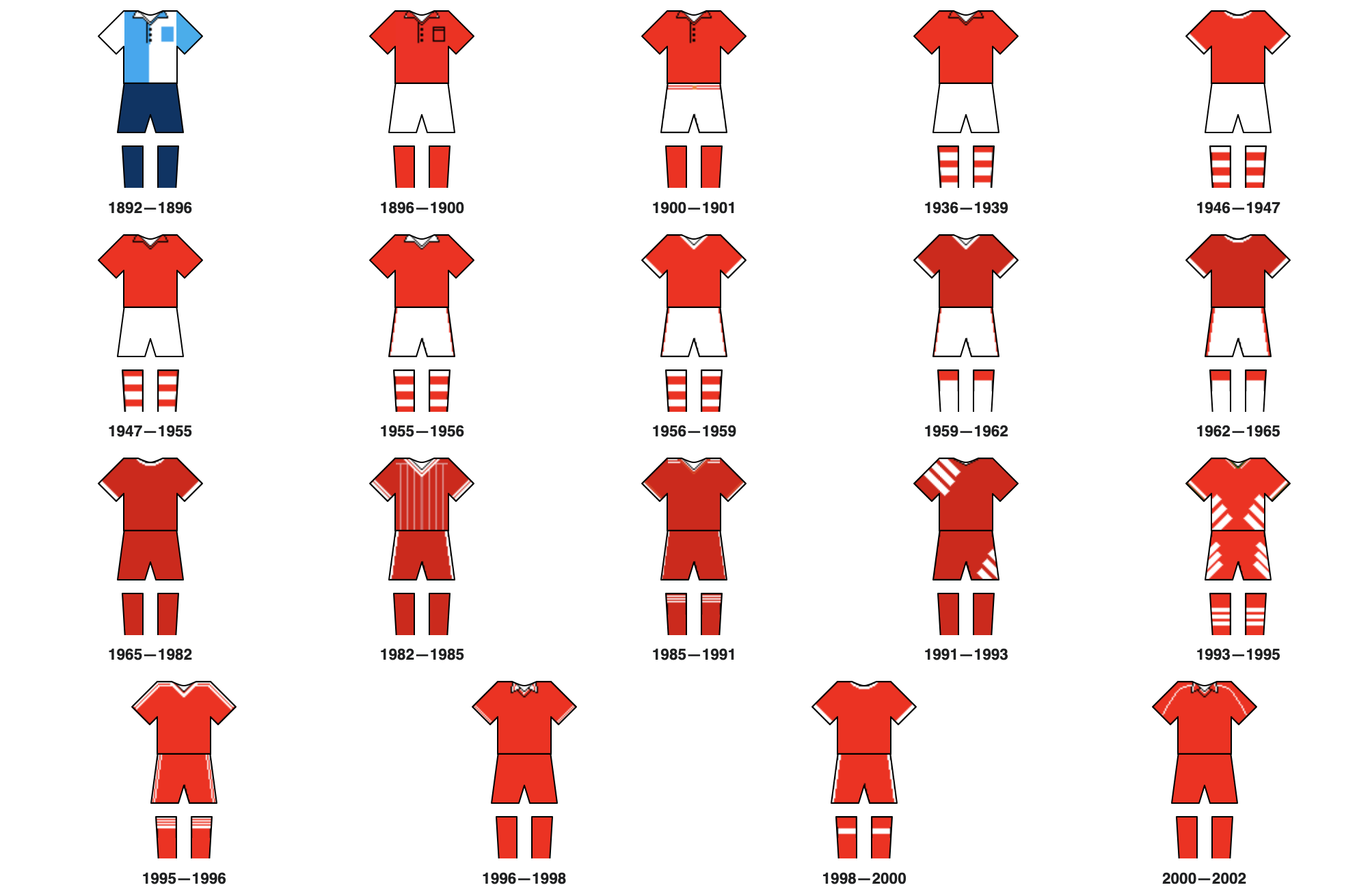 Domácí dres Liverpoolu